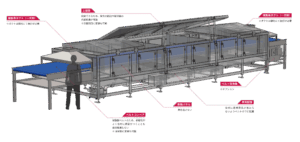 連続搬送式の各部説明